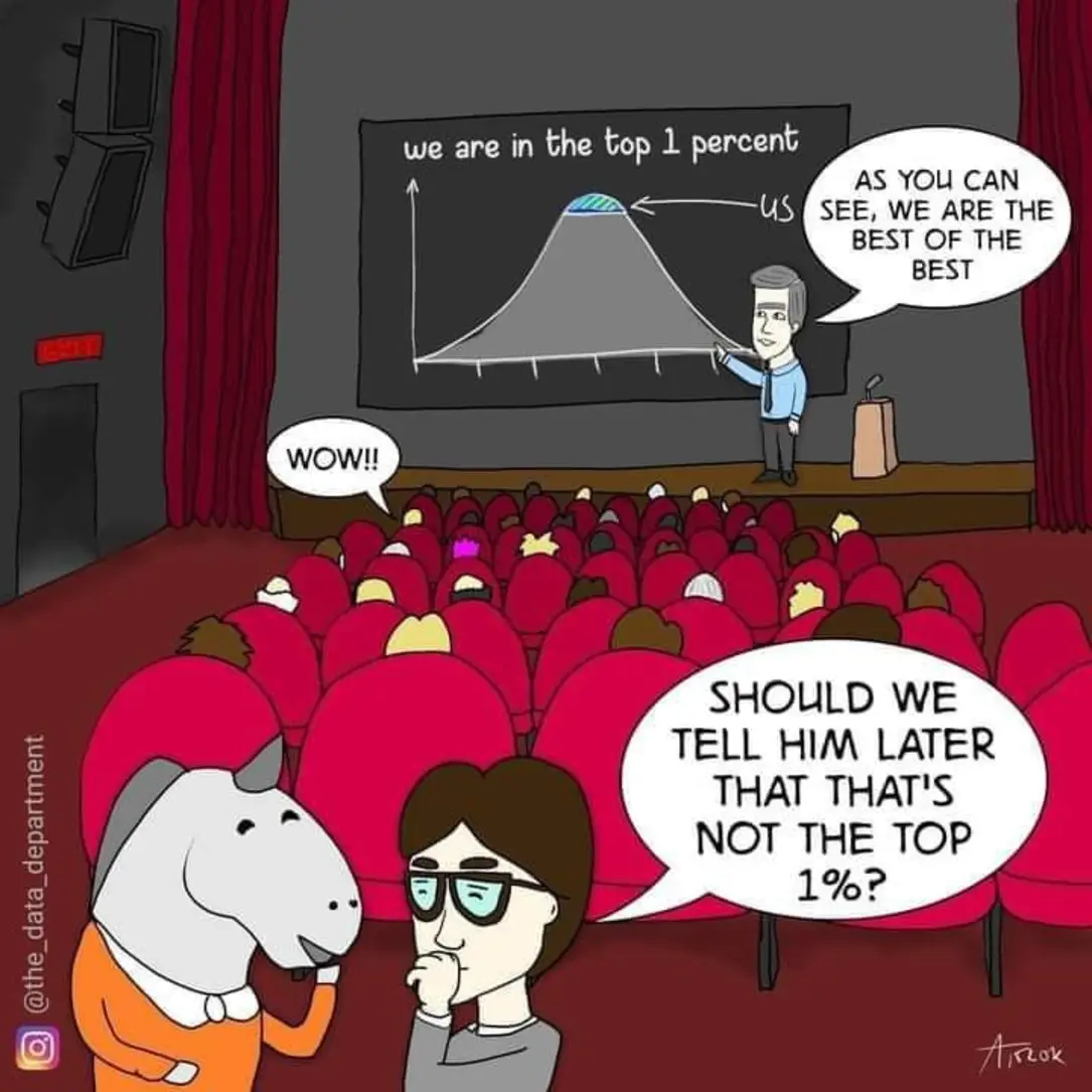 WOW!! @the_data_department we are in the top 1 percent - - US AS YOU CAN SEE, WE ARE THE BEST OF THE BEST SHOULD WE TELL HIM LATER THAT THAT'S NOT THE TOP 1%? AroK