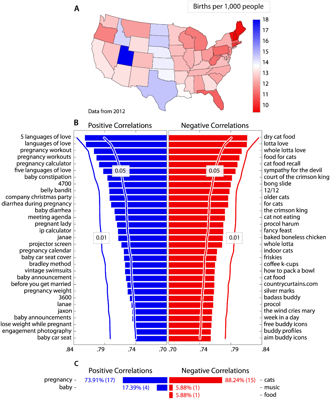 Births per 1,000 people 18 17 16 15 14 13 12 11 10 B Data from 2012 Positive Correlations Negative Correlations 5 languages of love languages of love pregnancy workout pregnancy workouts pregnancy calculator five languages of love baby constipation 4700 belly bandit company christmas party diarrhea during pregnancy baby diarrhea meeting agenda pregnant lady ip calculator janae projector screen pregnancy calendar baby car seat cover bradley method vintage swimsuits baby announcement before you get married pregnancy weight - 3600 - lanae jaxon baby announcements lose weight while pregnant - engagement photography baby car seat - .84 0.05 0.05 0.01 0.01 pregnancy - baby - 79 .74 Positive Correlations 73.91% (17) 17.39% (4) .70.70 dry cat food lotta love whole lotta love food for cats cat food recall - sympathy for the devil court of the crimson king bong slide 12/12 older cats for cats the crimson king cat not eating procol harum fancy feast baked boneless chicken - whole lotta indoor cats - friskies coffee k-cups - how to pack a bowl cat food -countrycurtains.com - silver marks - badass buddy procol - the wind cries mary - week in a day - free buddy icons - buddy profiles aim buddy icons 84 74 79 Negative Correlations 88.24% (15) - cats 5.88% (1) 5.88% (1) - music - food