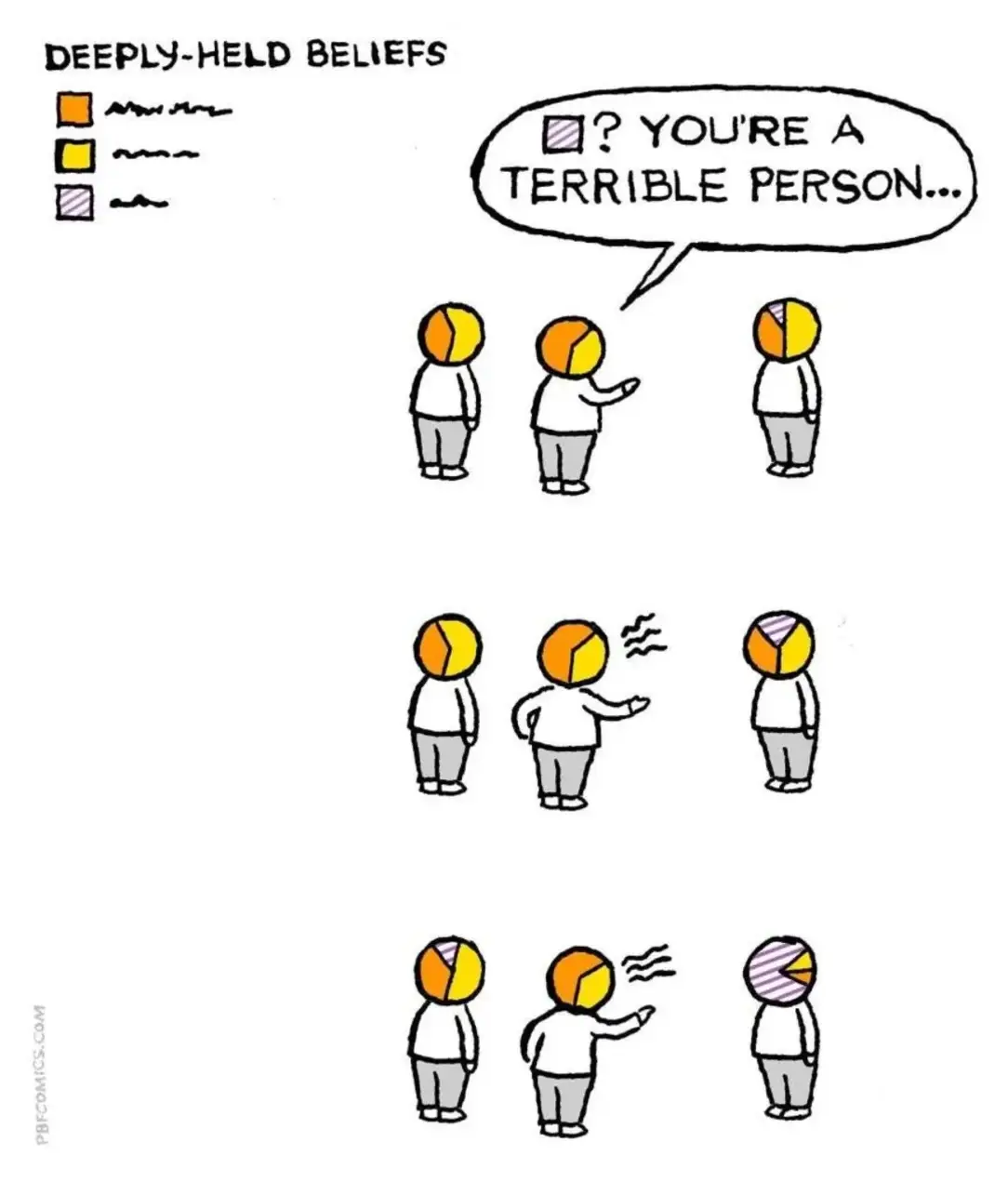 DEEPLY-HELD BELIEFS A? YOU'RE A TERRIBLE PERSON... PBFCOMICS.COM